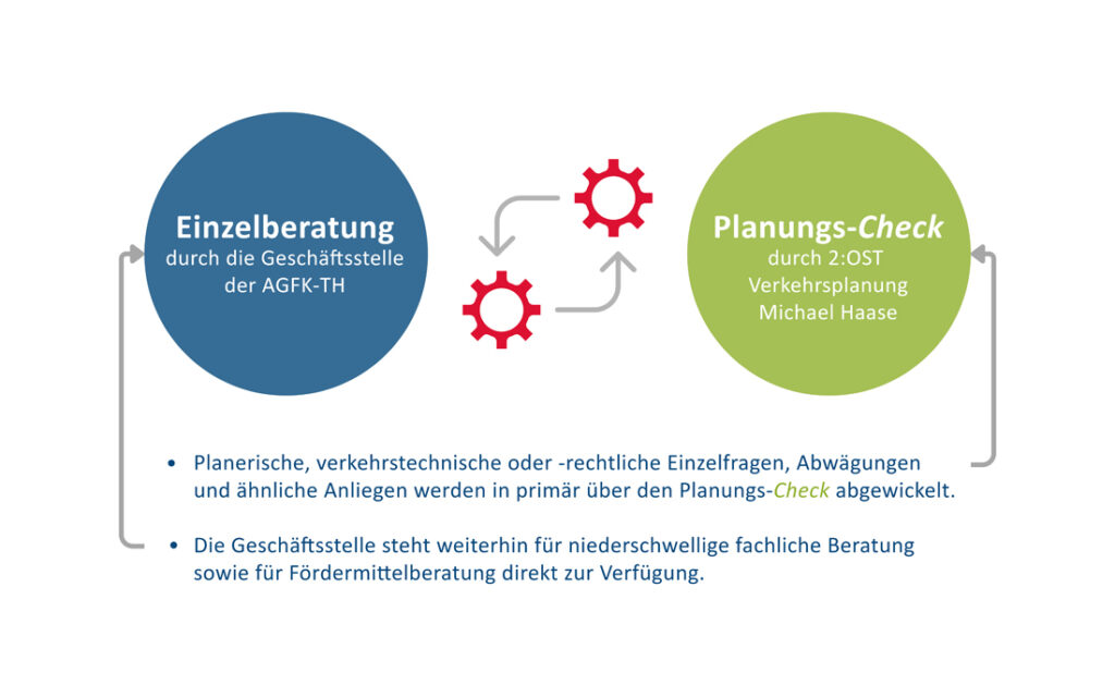 Planungs-Check_Slide1