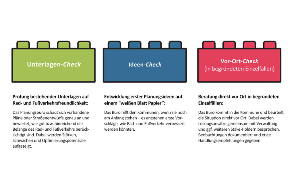 Planungs-Check_Slide3